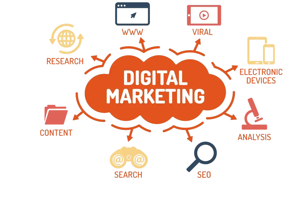 Marketing Digital